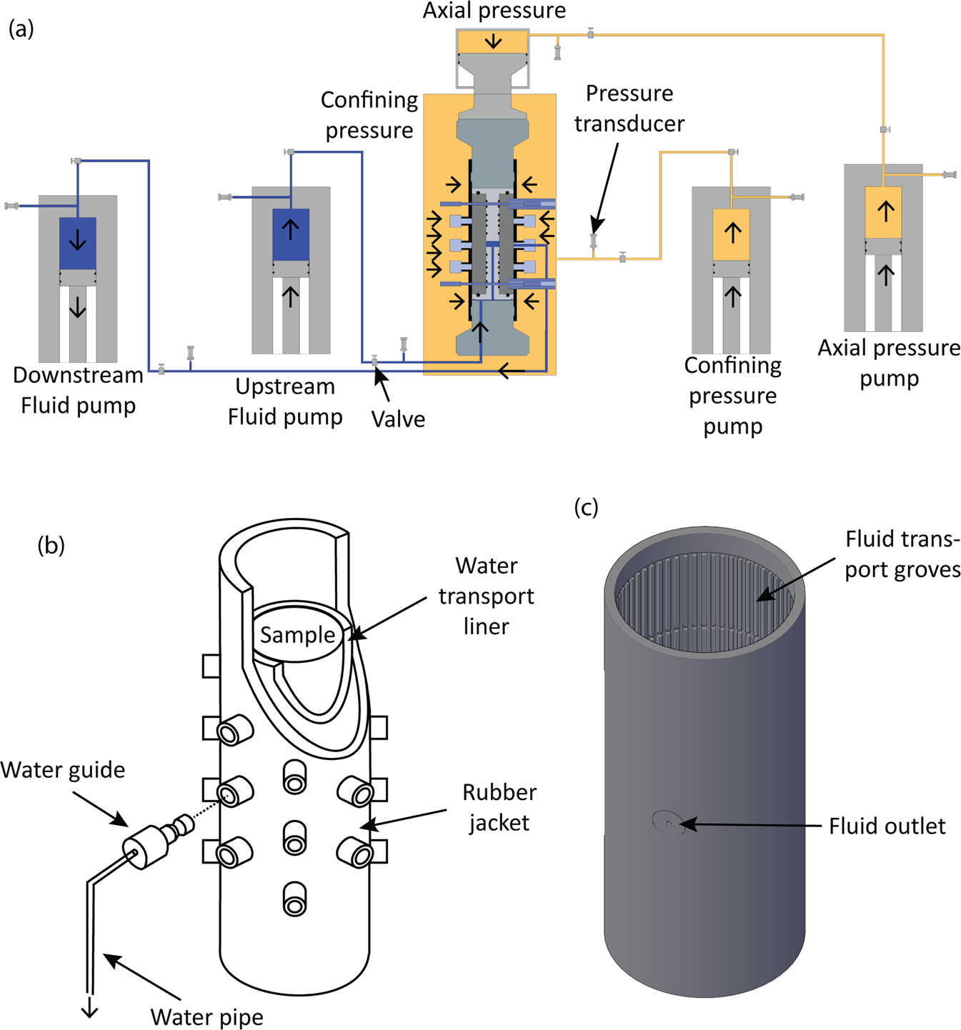 drilling mud <a href='https://www.ruidapetroleum.com/product/49'>pump</a> pressure free sample