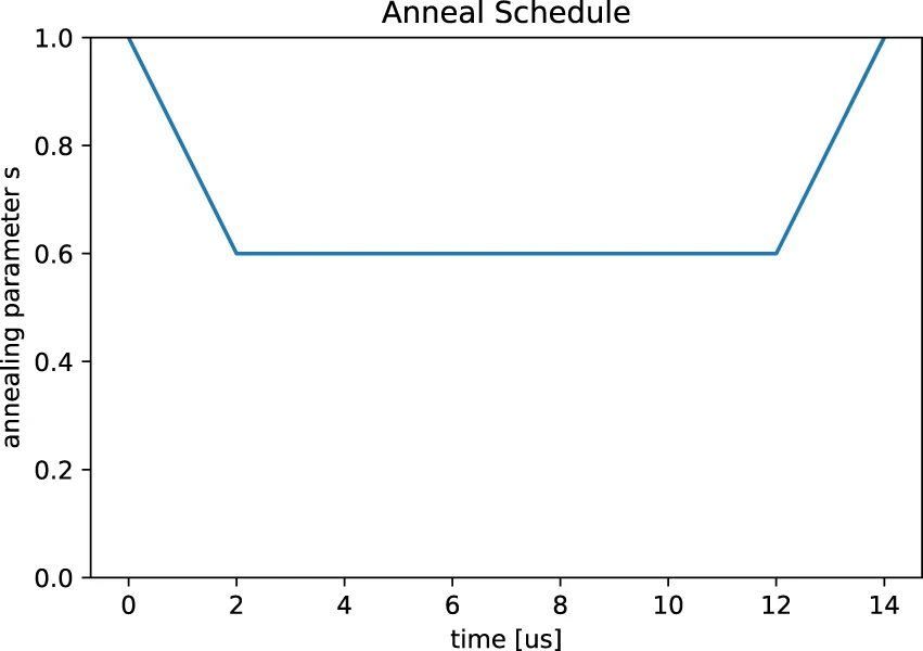アニーリングスケジュール