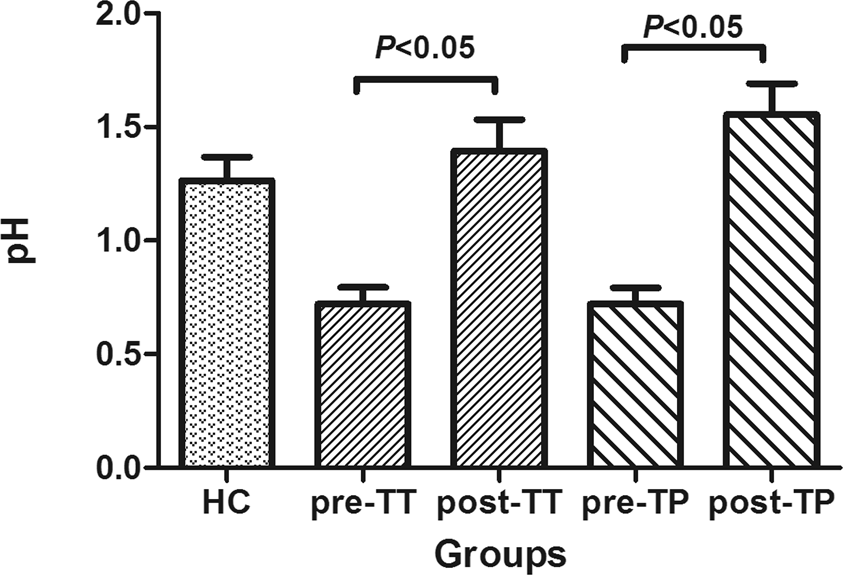 Effects Of Anti H Pylori Triple Therapy And A Probiotic Complex