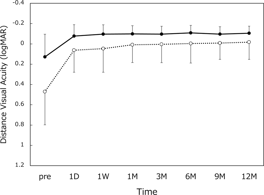 Bifocal Add Power By Age Chart