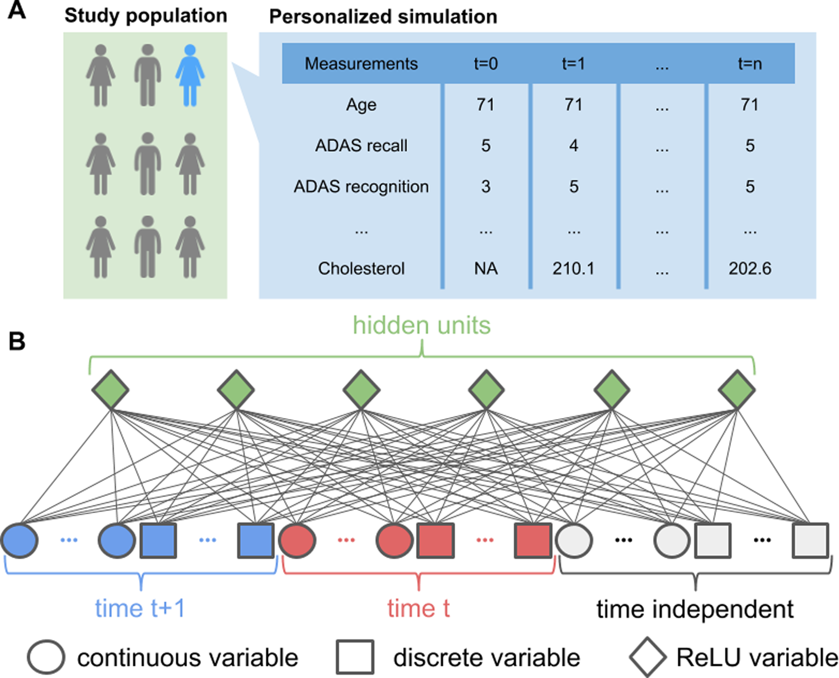 Machine Learning For Comprehensive Forecasting Of Alzheimer S Disease Progression Scientific Reports