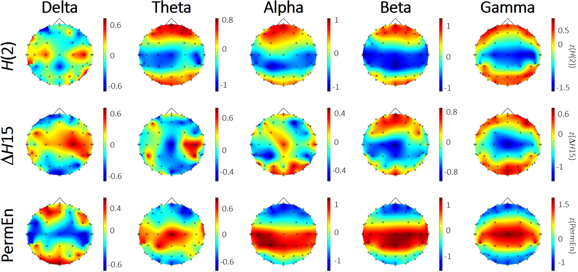 Channel spectra and map visualization of the beta band (13-30 Hz) of a