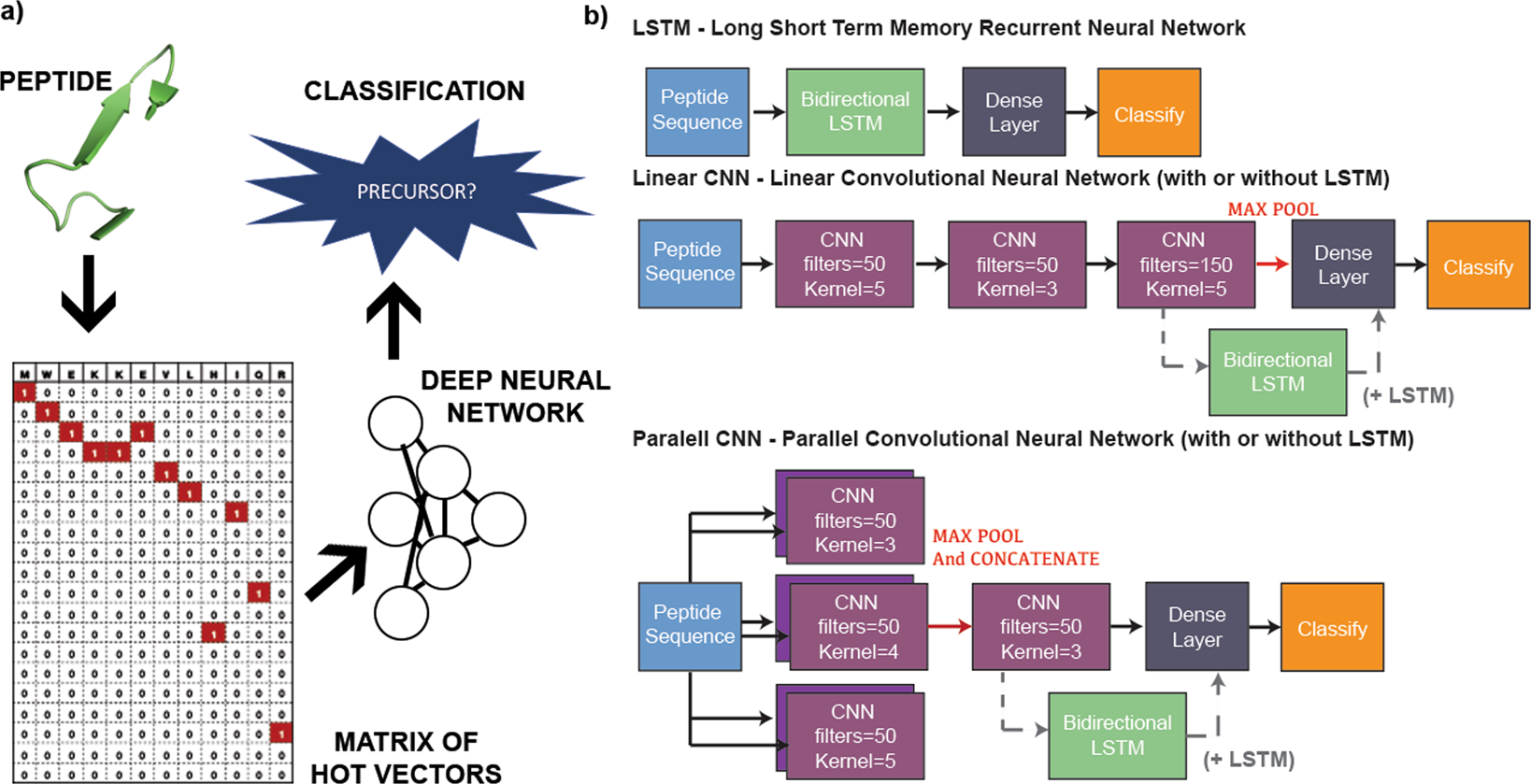 Нейросети удаление шумов. LSTM нейронная сеть. Матрица весов нейросети. Весовая матрица нейронной сети. Двунаправленная LSTM нейронная сеть.