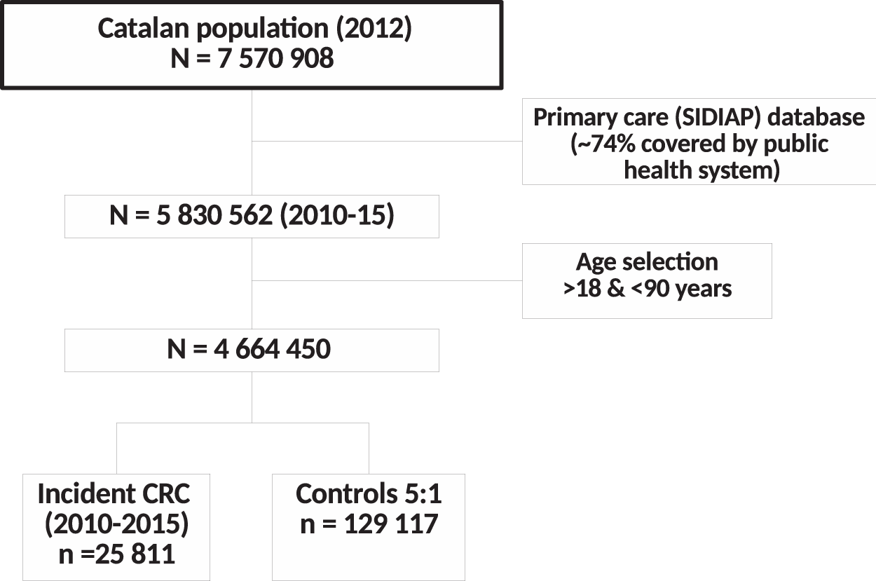 Statin Potency Chart