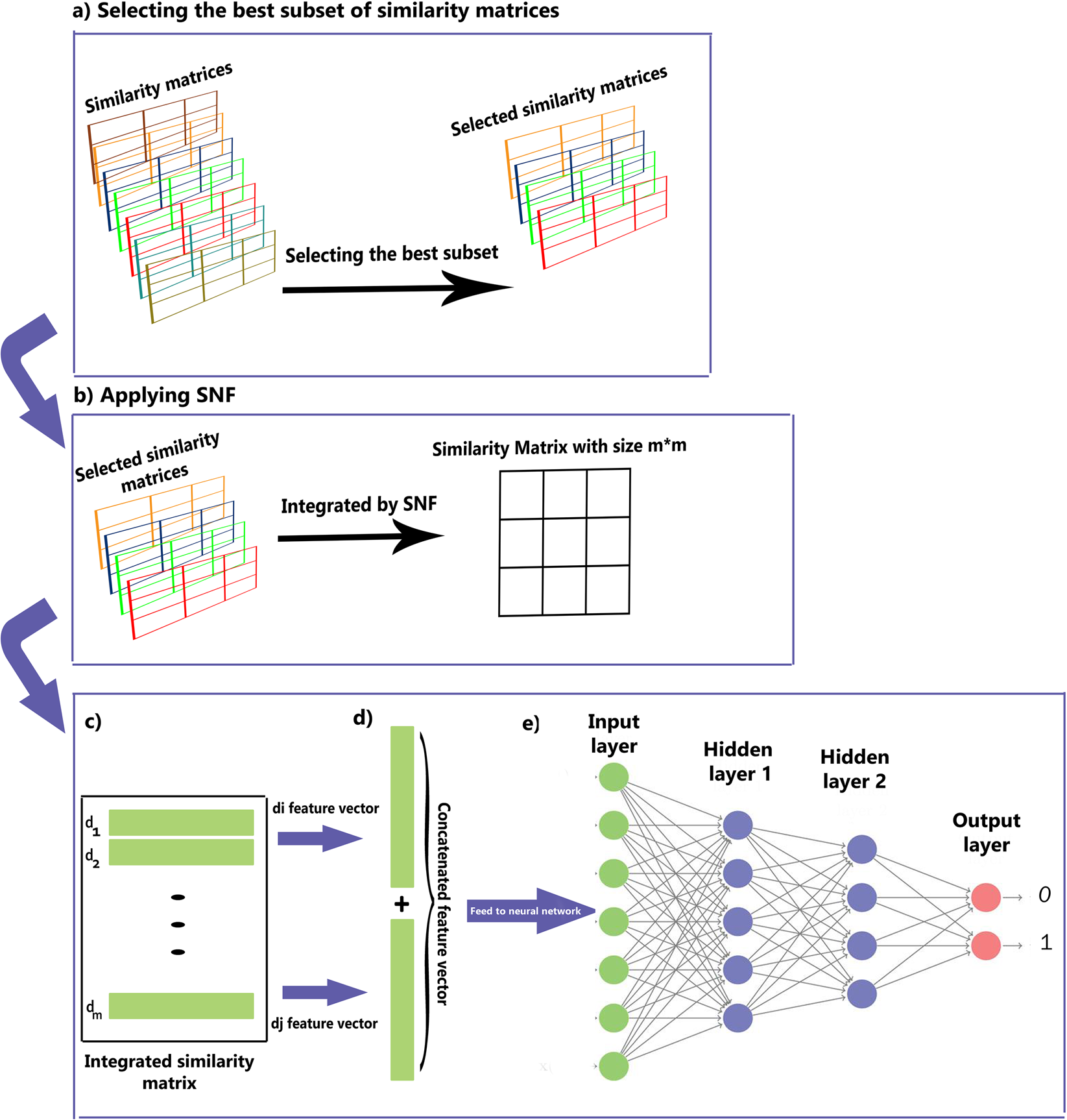 Drug-Drug Interaction Predicting by Neural Network Using ...