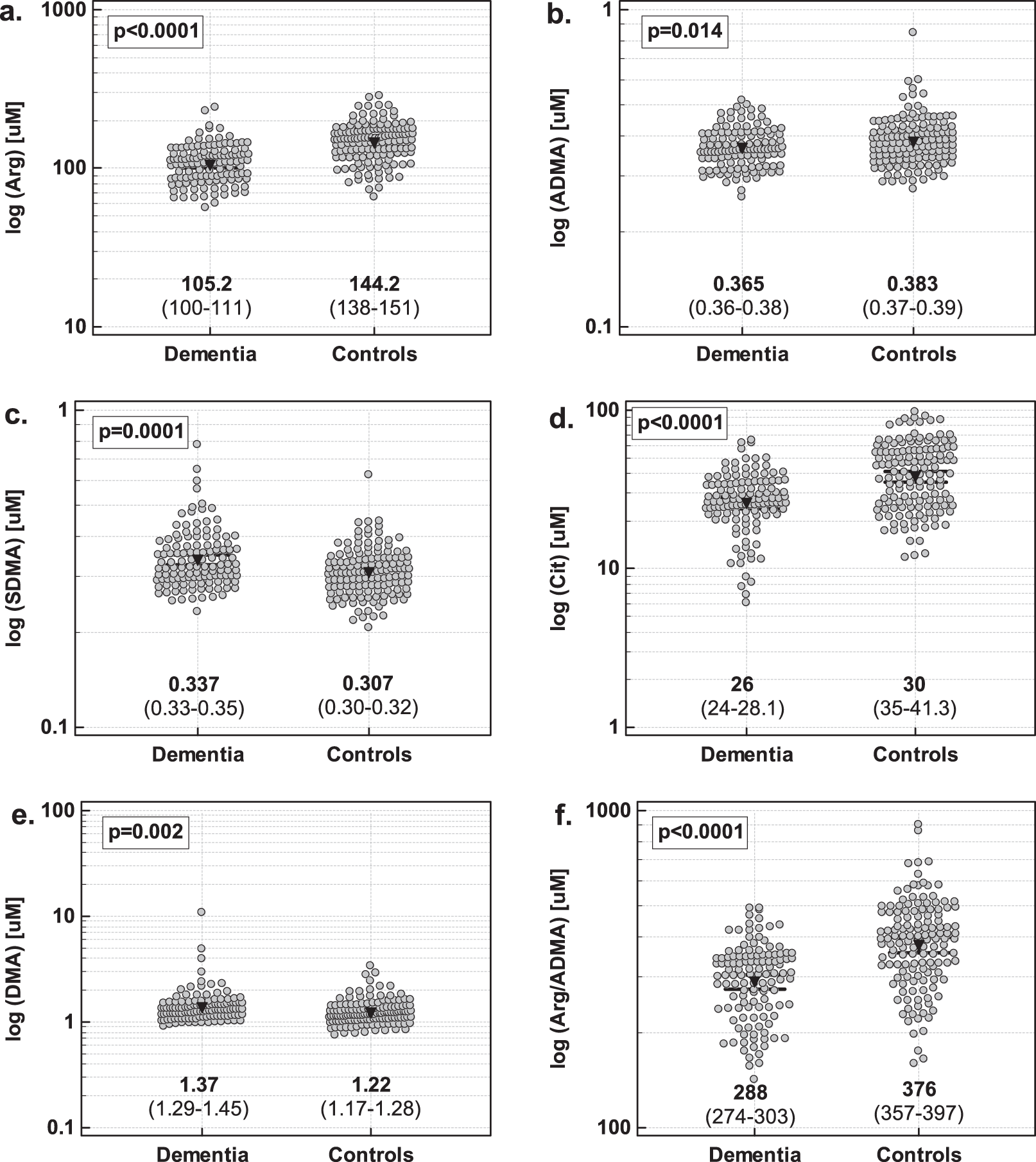 Targeted Metabolomic Analysis Of Nitric Oxide L Arginine Pathway