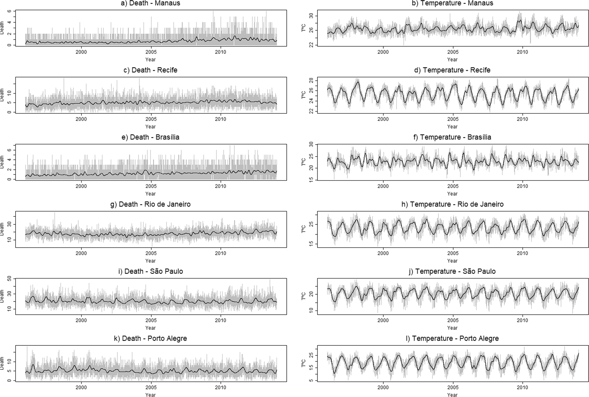 Ambient Temperature And Mortality Due To Acute Myocardial