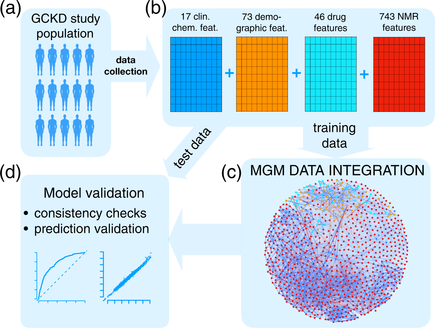Integrating Retinal Variables into Graph Visualizing Multivariate