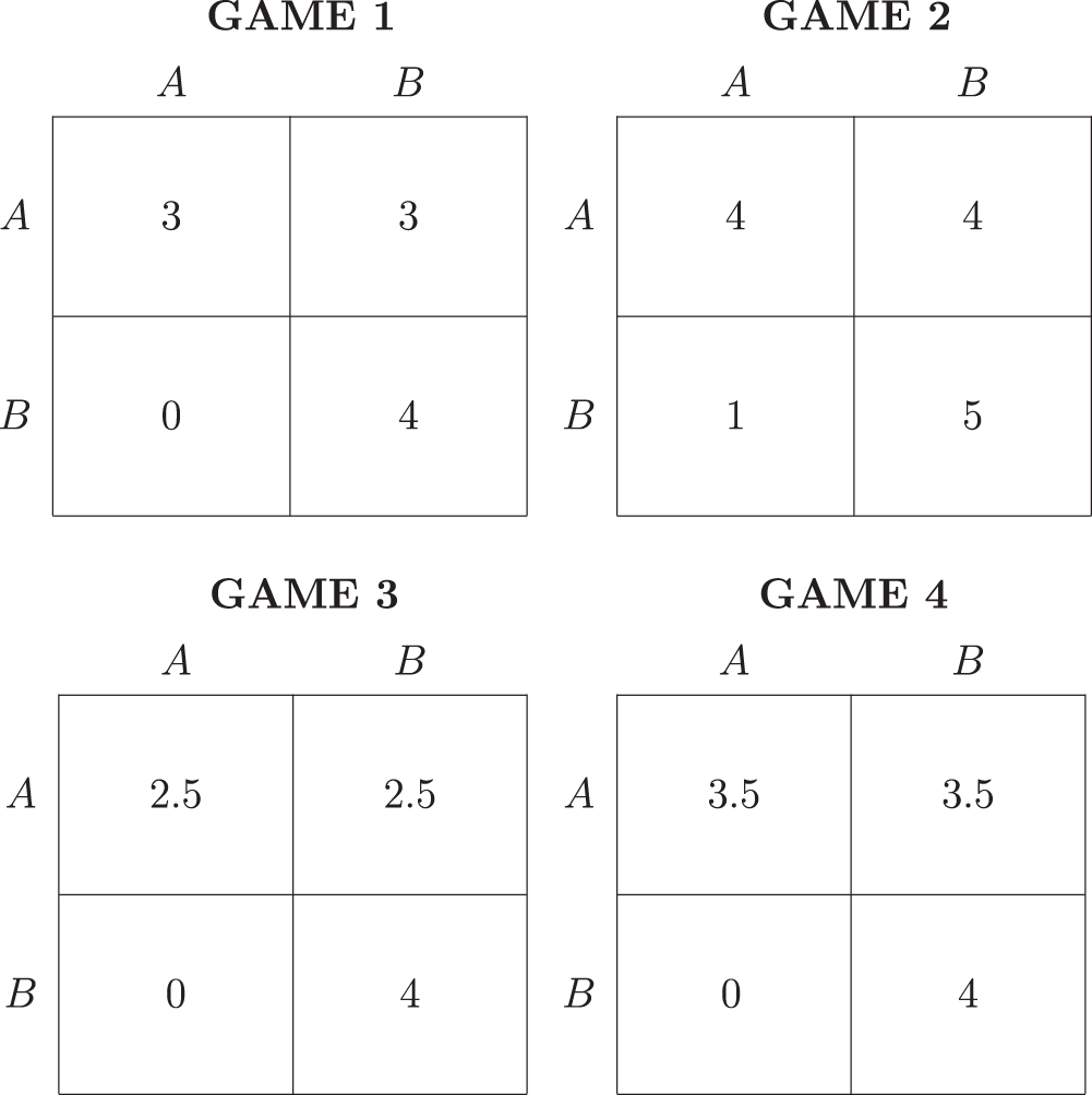Intuition and Deliberation in the Stag Hunt Game | Scientific Reports