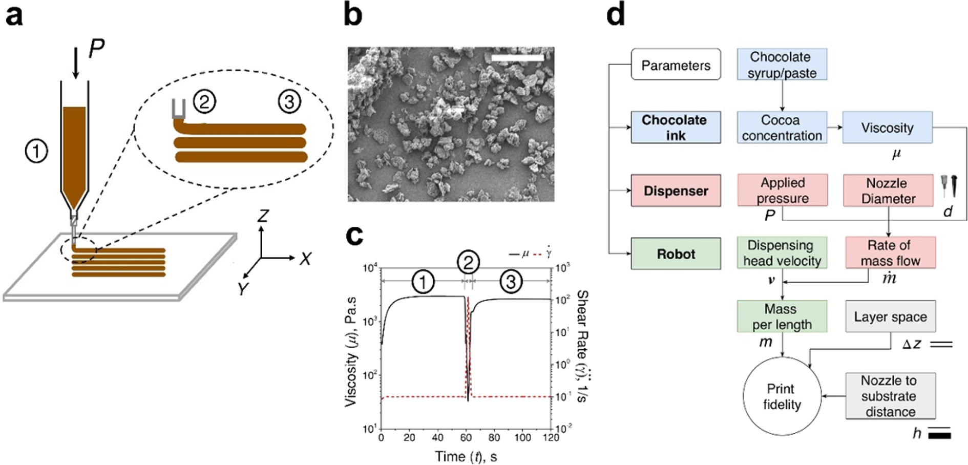 Temperature Sensors Manufactured from Edible Materials Intended for Oral  Cavity Operation