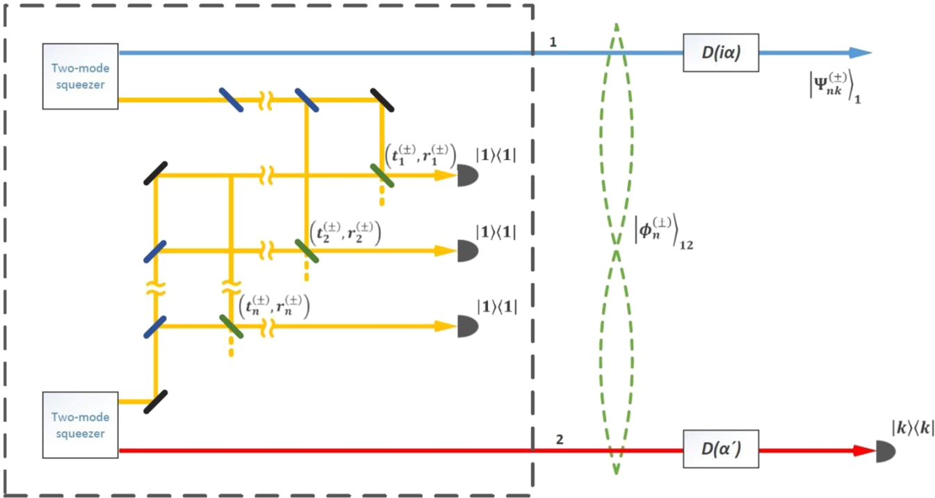 Efficient Production Of Large Size Optical Schrödinger Cat - 