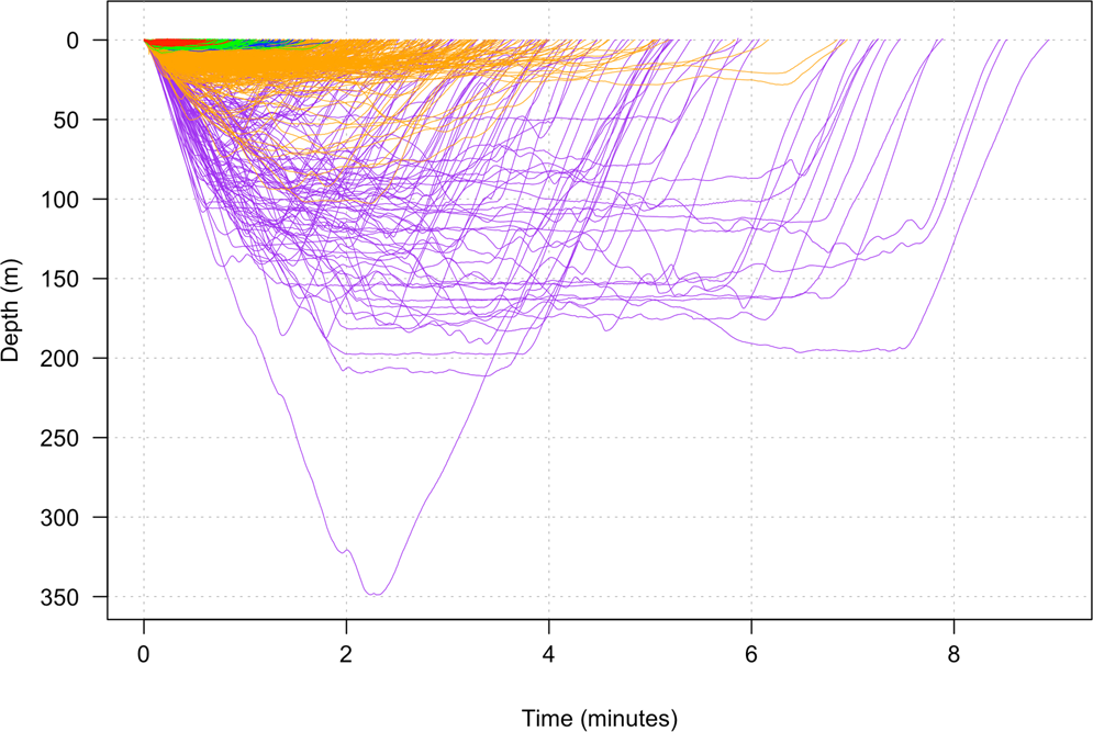 hidden markov model matlab code for biome data