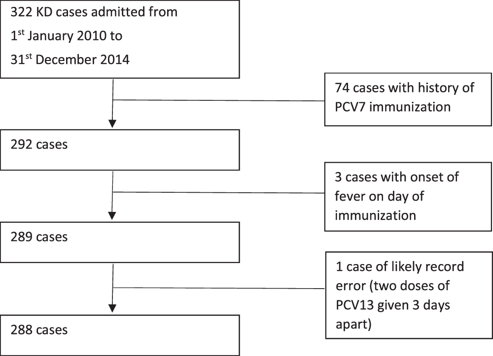 Road To Health Chart Immunisations