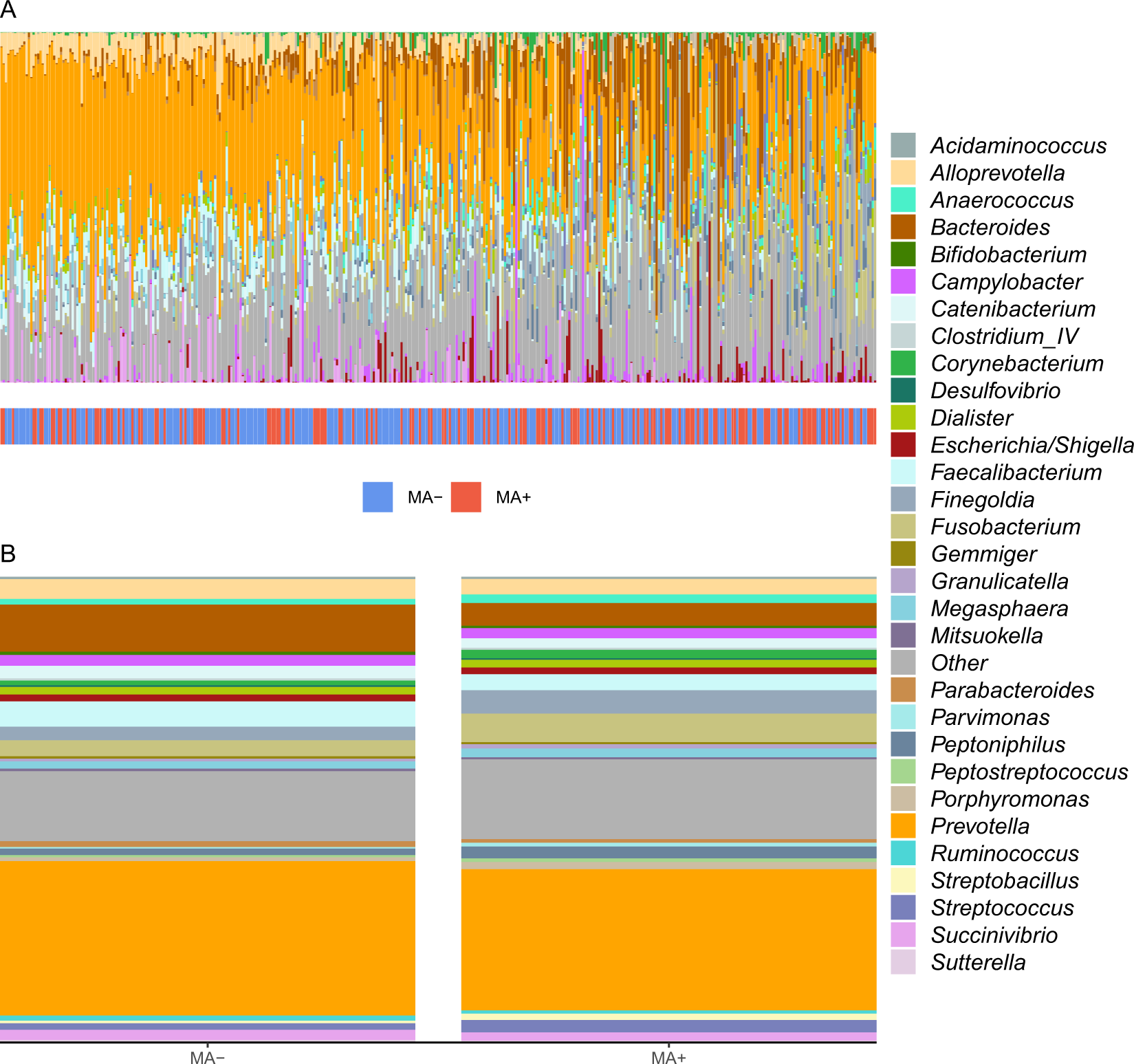 Alterations to the Gastrointestinal Microbiome Associated with Methamphetamine Use among Young Men who have Sex with Men Scientific Reports picture