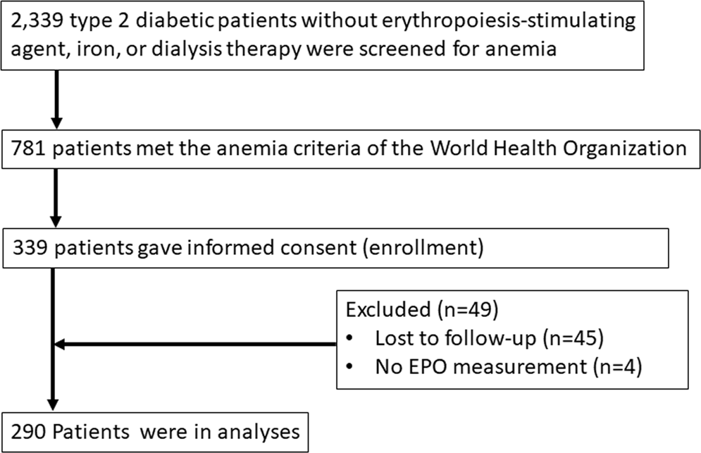 Types Of Anemia Chart 2010