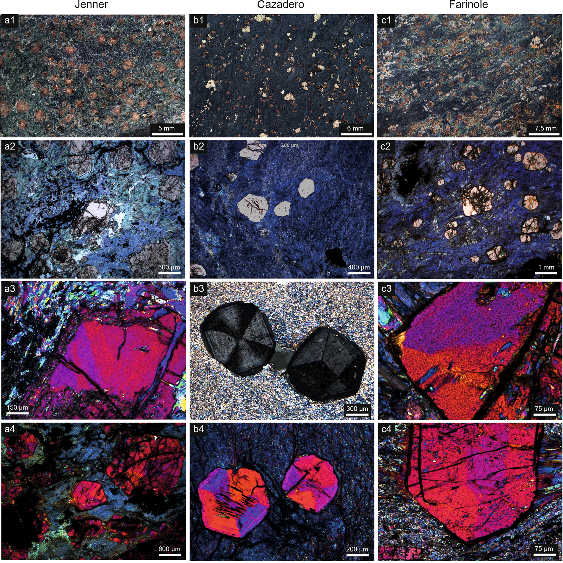 Garnet, the archetypal cubic mineral, grows tetragonal | Scientific Reports