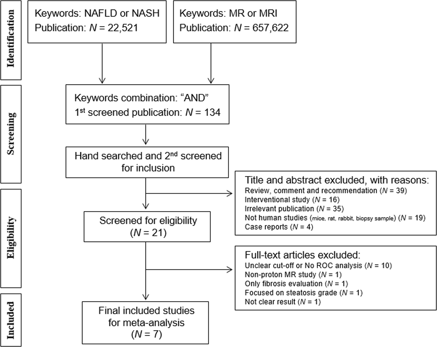 comprehensive meta analysis auroc comprehensive meta analysis auroc