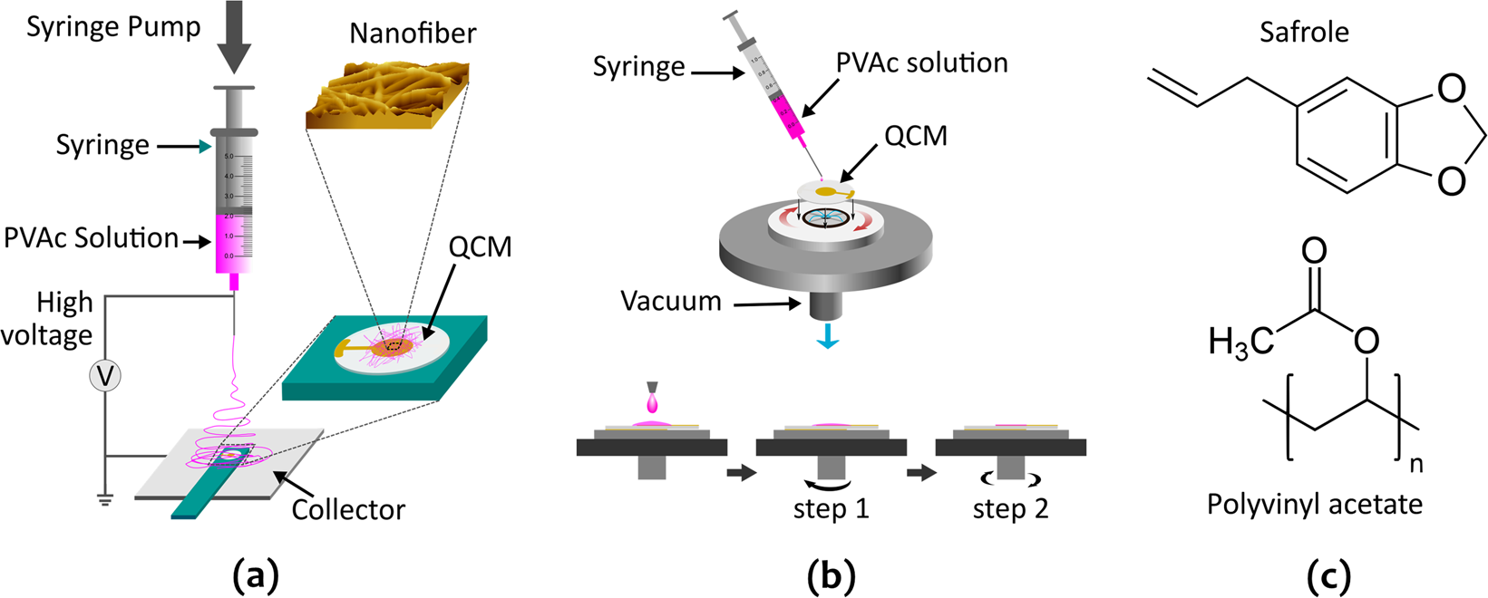 Verwendung: Gas Connect