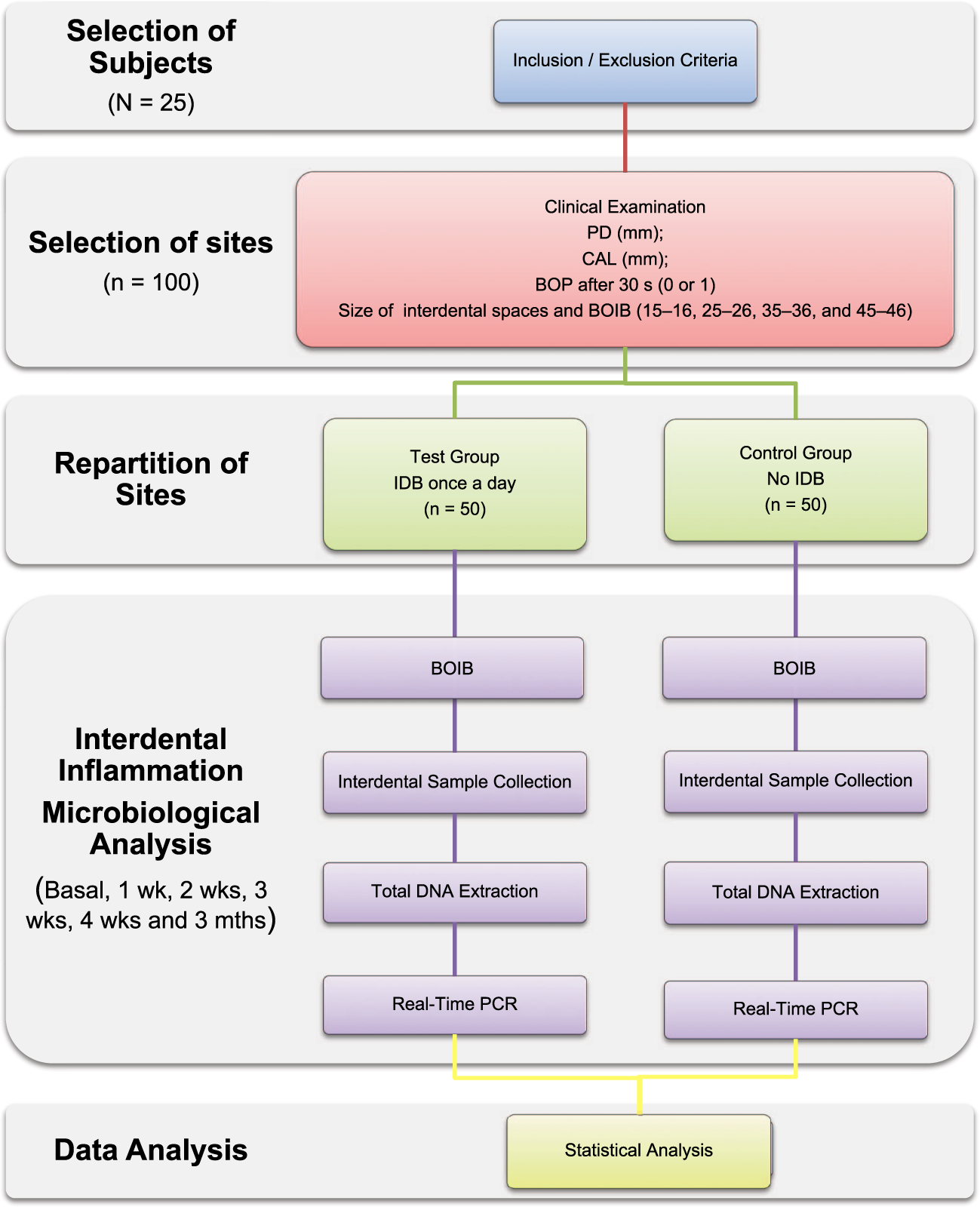 telegram Measurable Integrate Calibrated interdental brushing for the prevention of periodontal pathogens infection in young adults - a randomized controlled clinical trial | Scientific Reports telegram Measurable Integrate Calibrated interdental brushing for the prevention of periodontal pathogens infection in young adults - a randomized controlled clinical trial | Scientific Reports