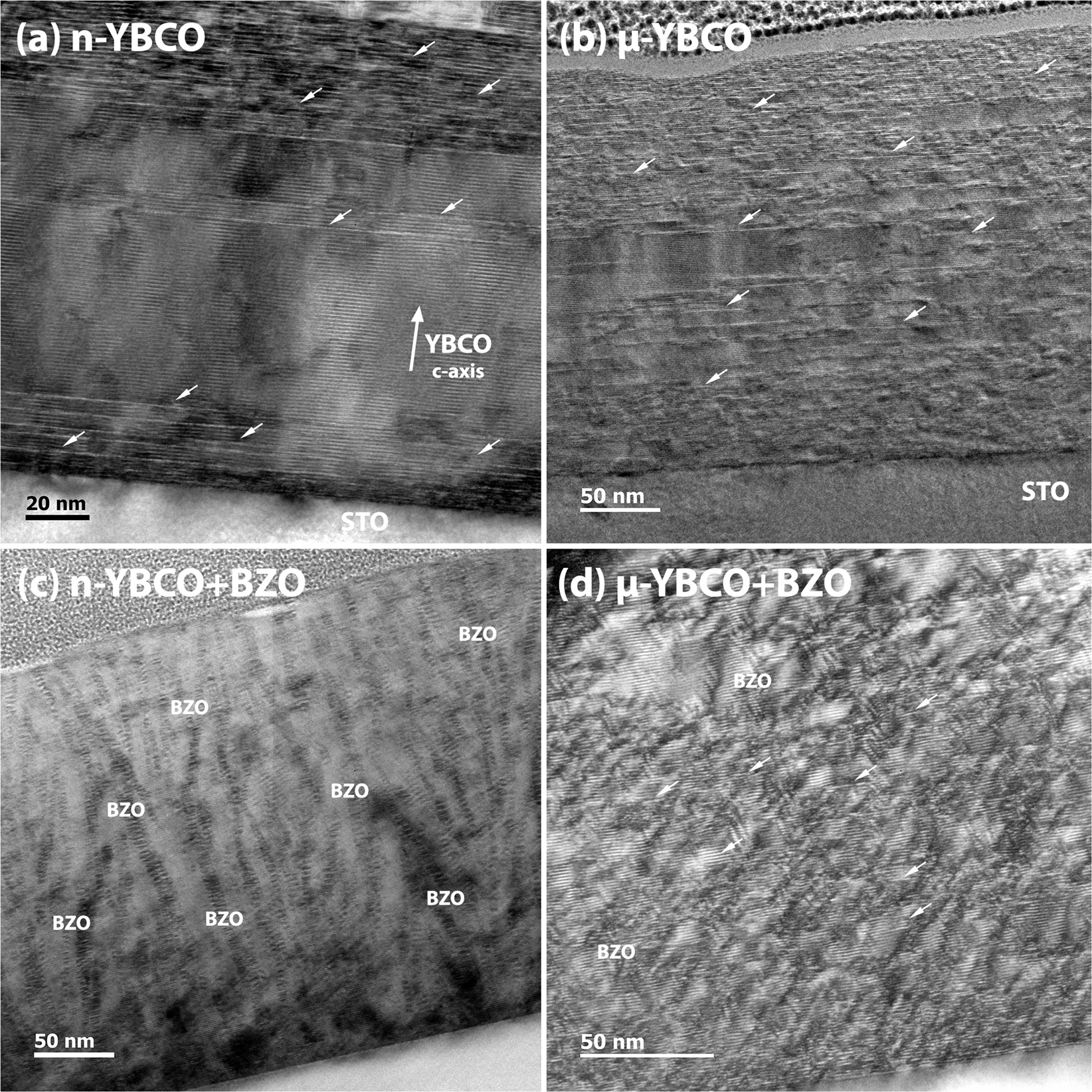 Enhanced flux pinning isotropy by tuned nanosized defect network in  superconducting YBa2Cu3O6+x films | Scientific Reports