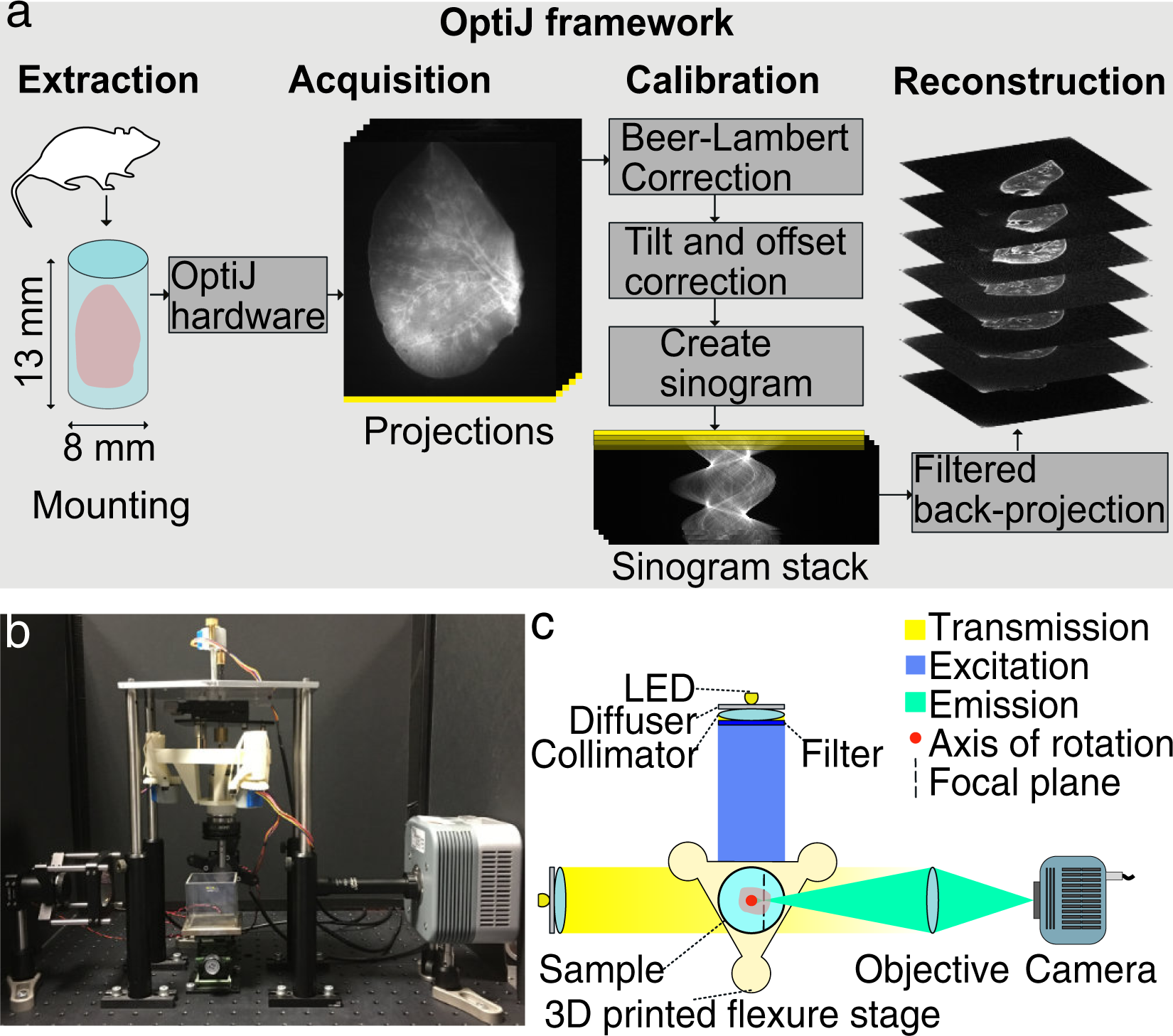 Optij Open Source Optical Projection Tomography Of Large