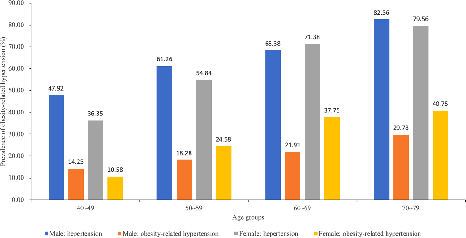 diabetes and hypertension statistics latest diabetes research type 2