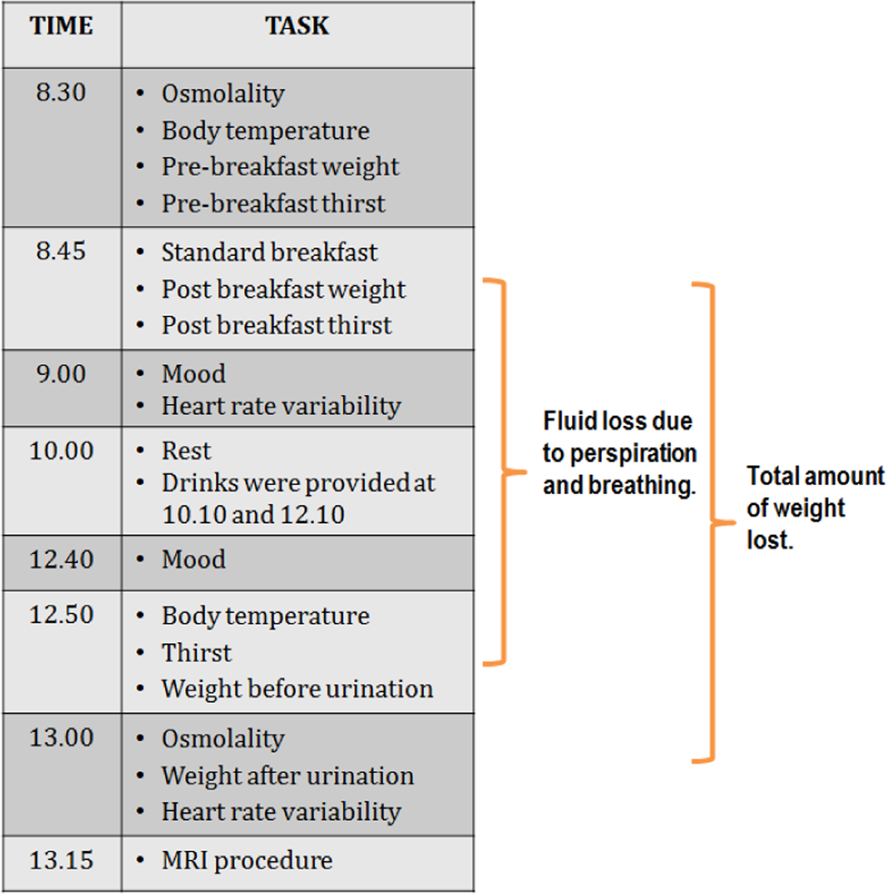 Autonomic adaptations mediate the effect of hydration on brain functioning and mood: Evidence from two controlled trials | Scientific Reports