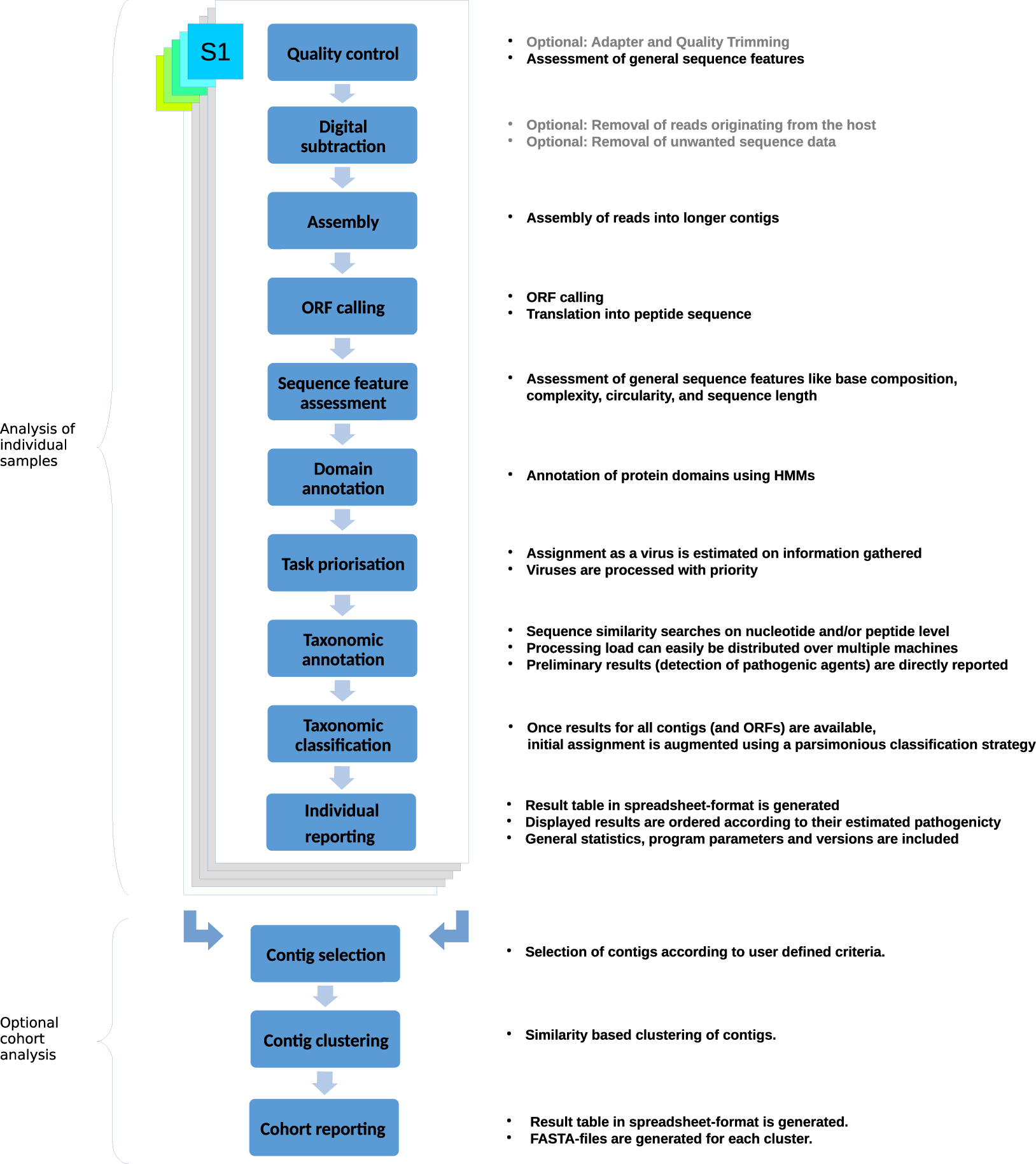 DAMIAN: an open source bioinformatics tool for fast, systematic and cohort  based analysis of microorganisms in diagnostic samples | Scientific Reports