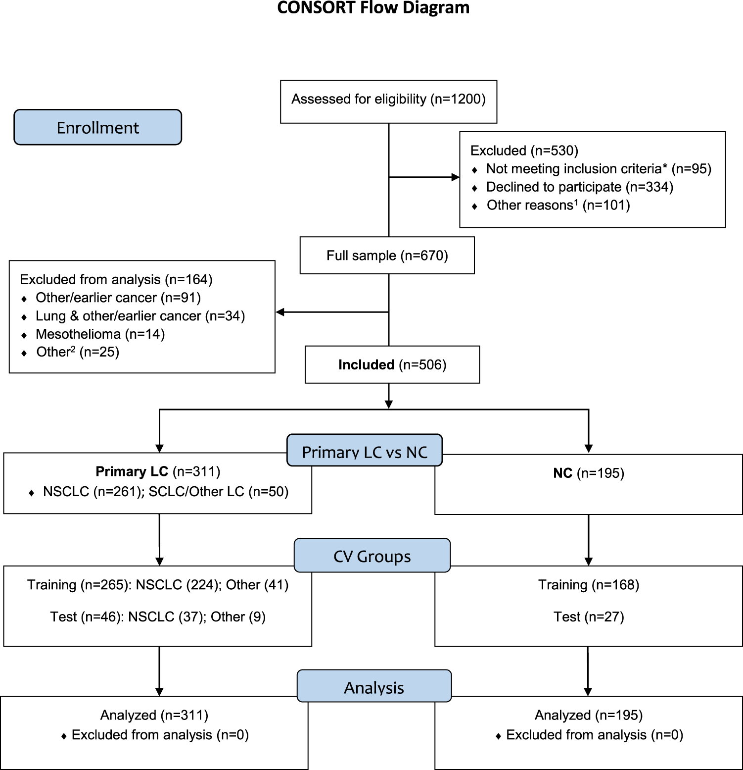 Pathophysiology Of Lung Cancer In Flow Chart