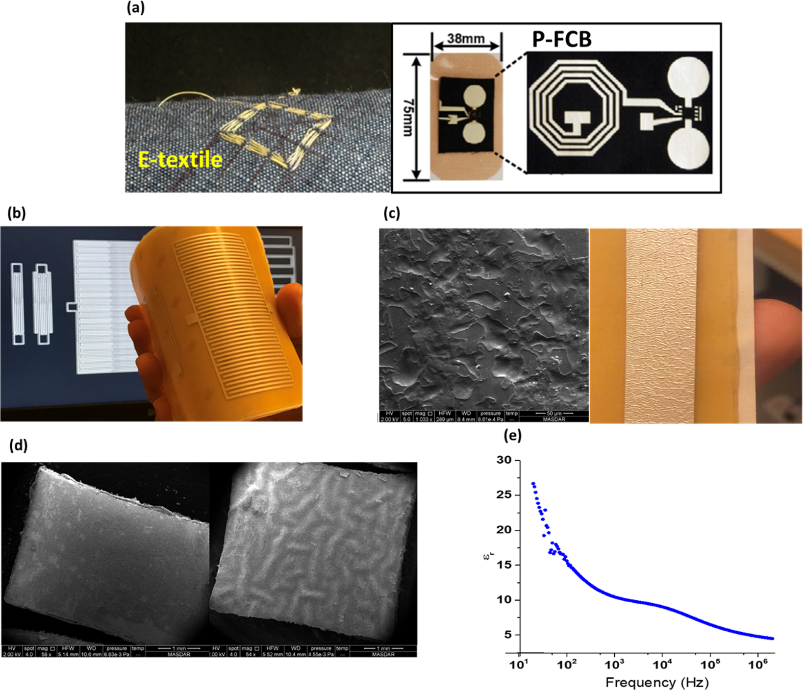 Screen Printed Passives and Interconnects on Bio-Degradable Medical  Hydrocolloid Dressing for Wearable Sensors