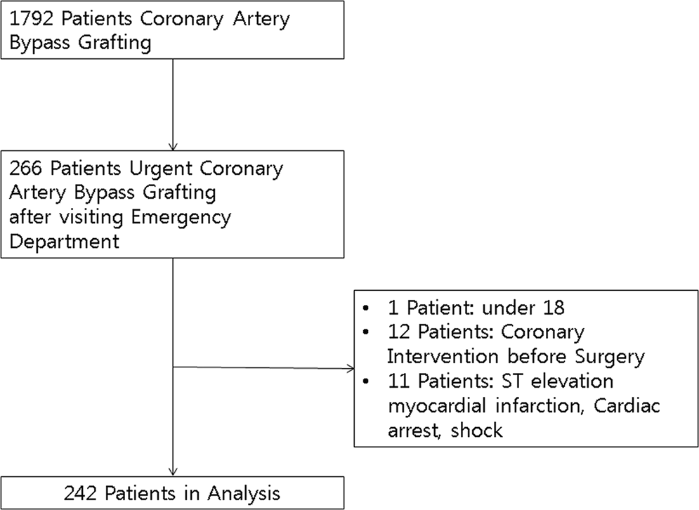 Association Between High Sensitivity Cardiac Troponin I
