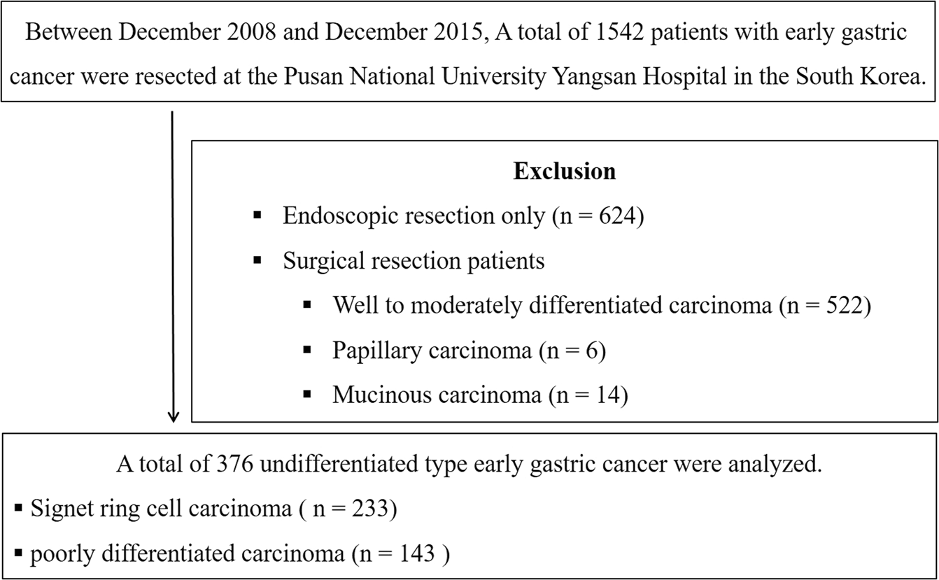 gastric cancer diagnosis pastile de vierme pentru tratament și prevenire