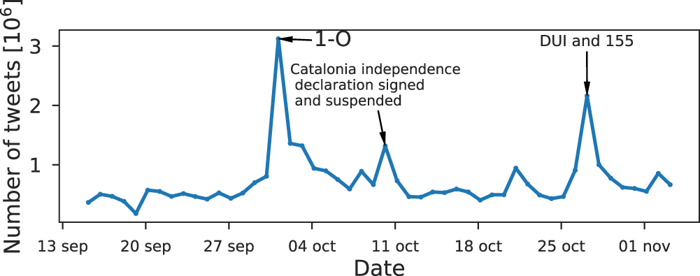 The state of the Catalan language