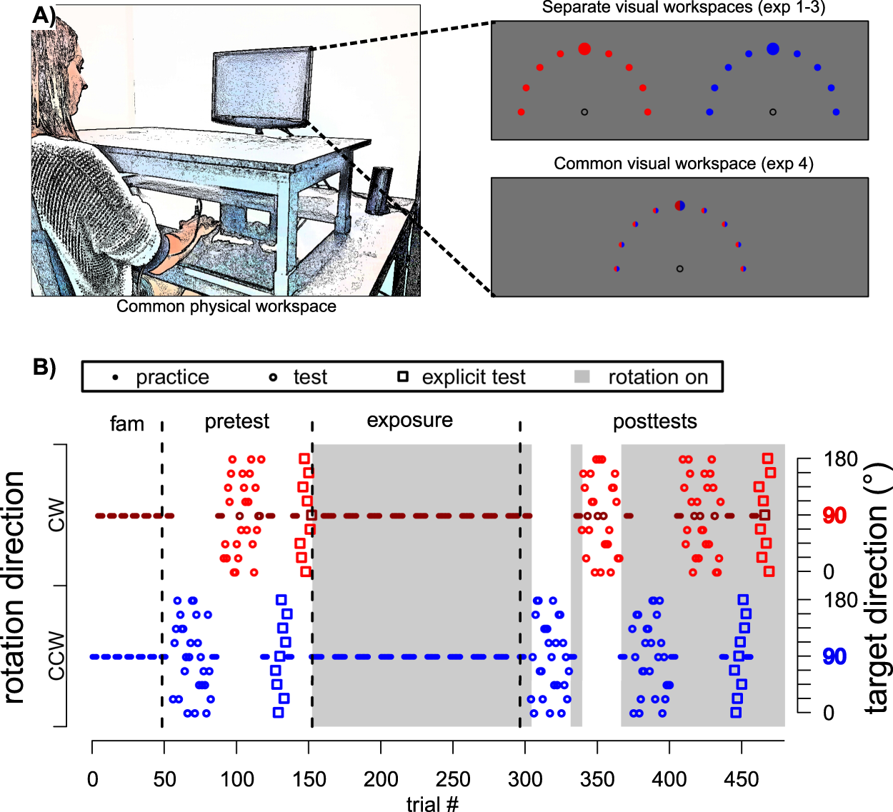 How Different Effectors And Action Effects Modulate The Formation Of Separate Motor Memories Scientific Reports