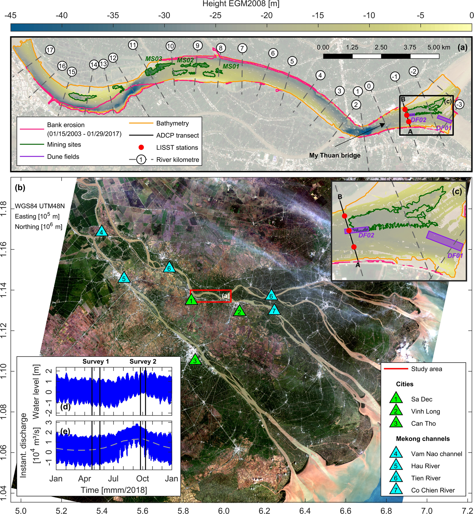 Sand mining in the Mekong Delta revisited - current scales of local  sediment deficits