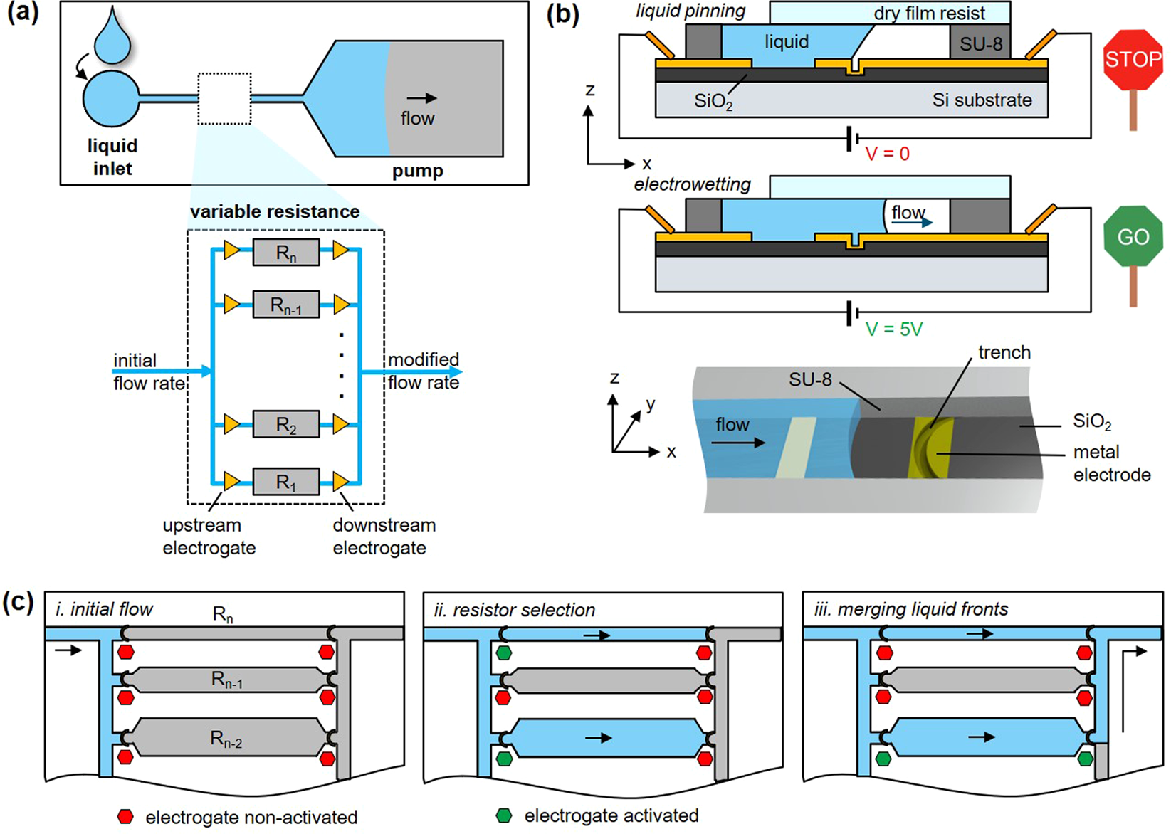 Electro Controls ELF-1C LIQUID FLOW SWITCH