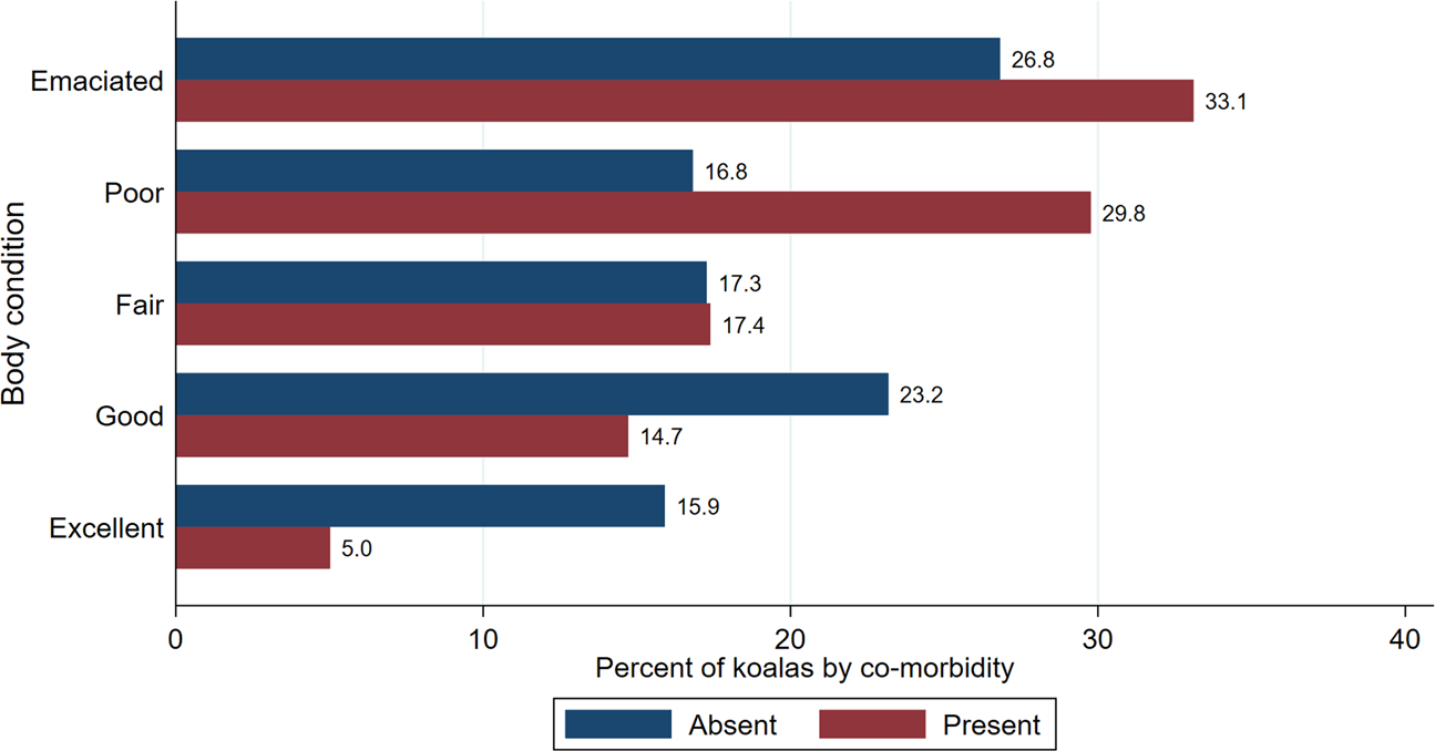 Pathologic Findings and Trends in Mortality in the Beluga (Delphinapterus  leucas) Population of the St Lawrence Estuary, Quebec, Canada, From 1983 to  2012 - S. Lair, L. N. Measures, D. Martineau, 2016