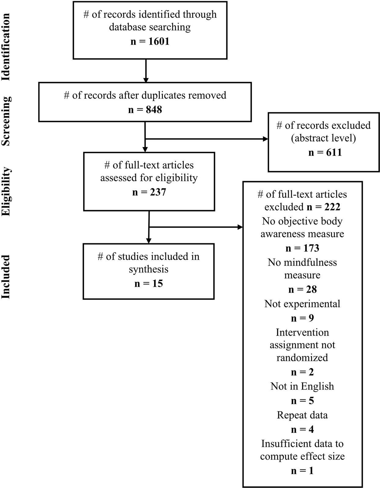 The Difference Between Mindfulness and Dispositional Mindfulness