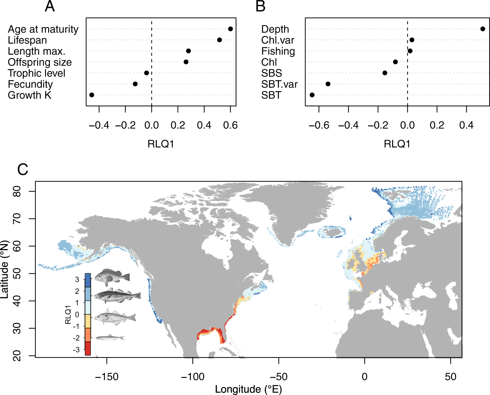 PDF) Matching species traits to environmental variables: A new three-table  ordination method