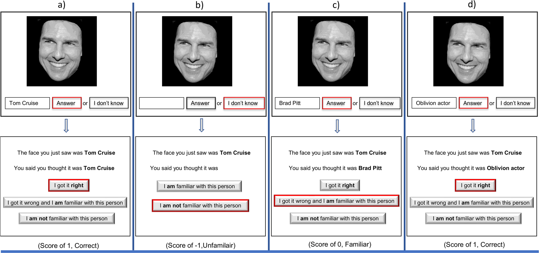 Gender Differences in Familiar Face Recognition and the Influence of  Sociocultural Gender Inequality | Scientific Reports