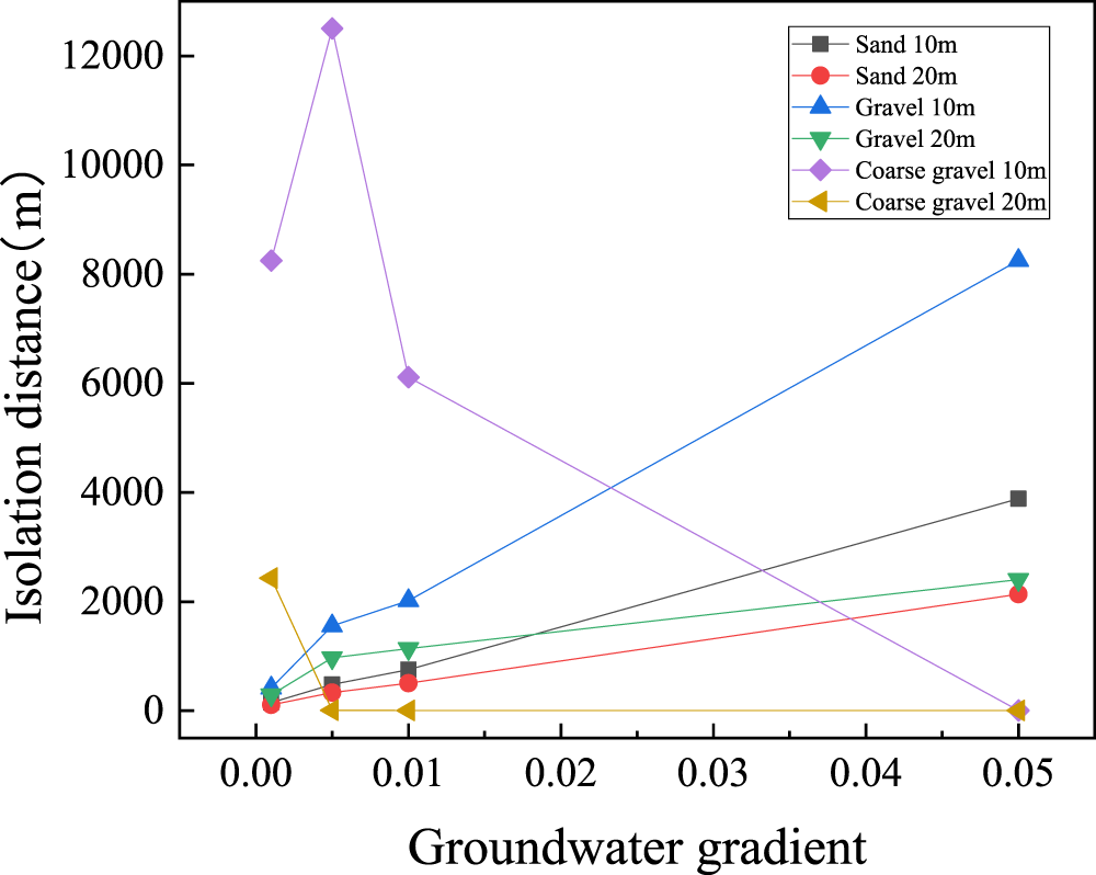 groundwater pollution landfill