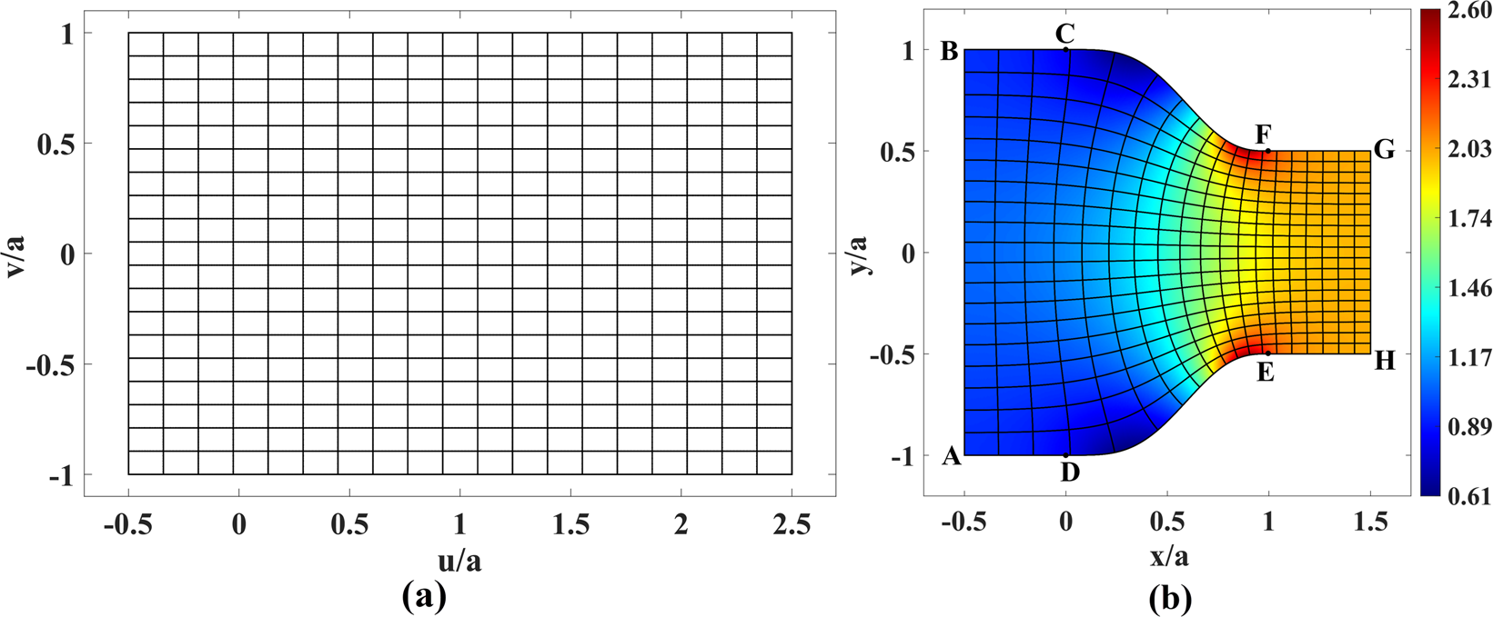 Controlling refractive index of transformation-optics devices via optical  path rescaling | Scientific Reports