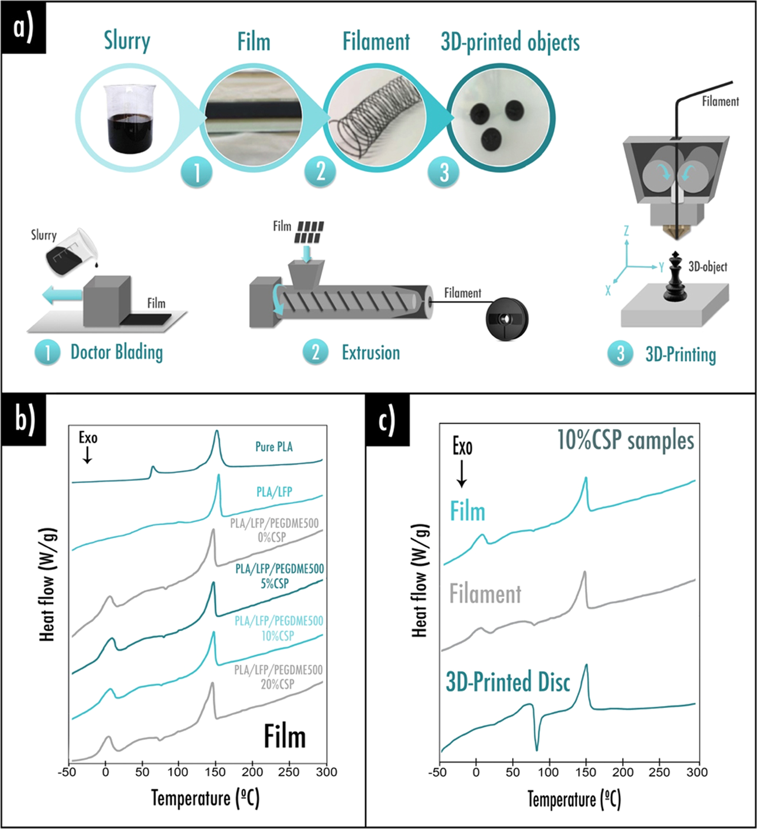 Fibre de carbone continue - Matériau de fabrication additive ultra…