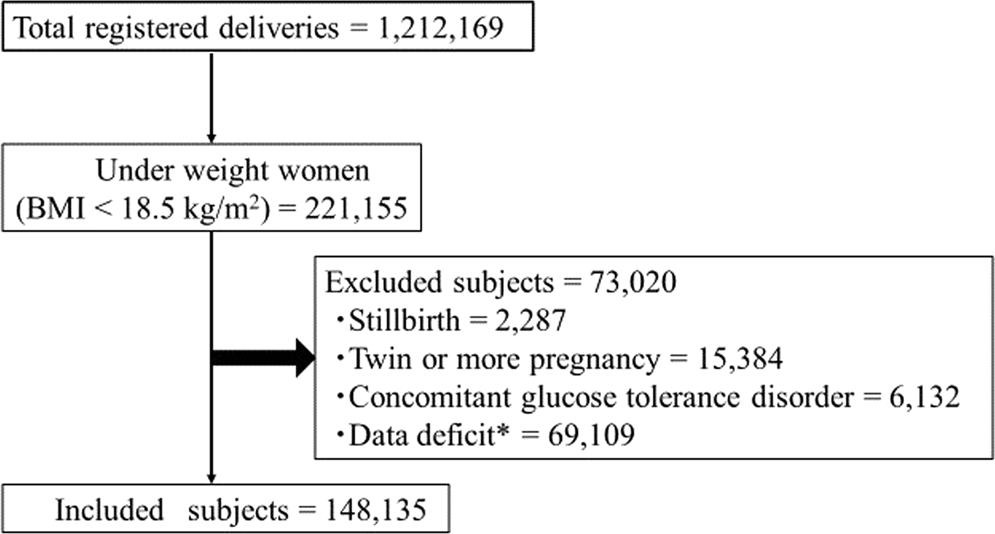 Iom Weight Gain In Pregnancy Chart