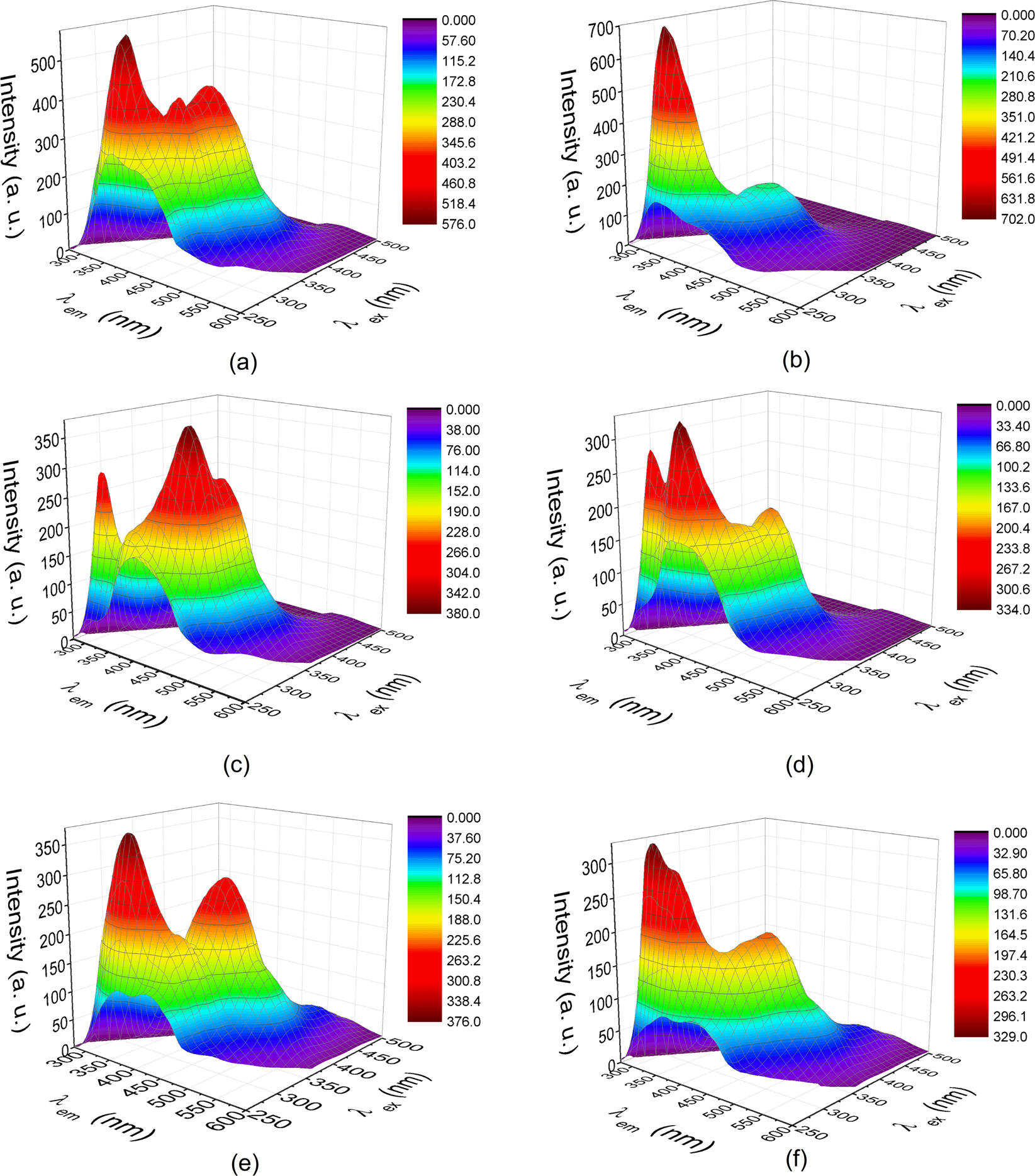 Application Of Fluorescence Spectroscopy Using Classical Right Angle Technique In White Wines Classification Scientific Reports