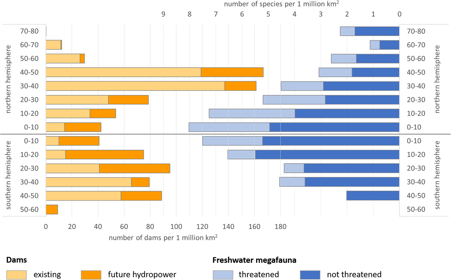 Future large hydropower impact megafauna | Reports