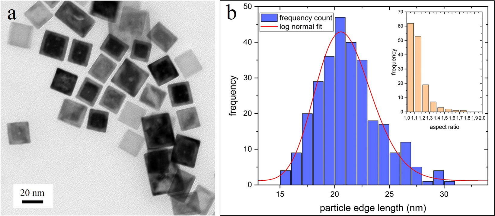Synthesis And High Resolution Structural And Chemical Analysis Of Iron Manganese Oxide Core Shell Nanocubes Scientific Reports Synthesis And High Resolution Structural And Chemical Analysis Of Iron Manganese Oxide Core Shell Nanocubes Scientific Reports