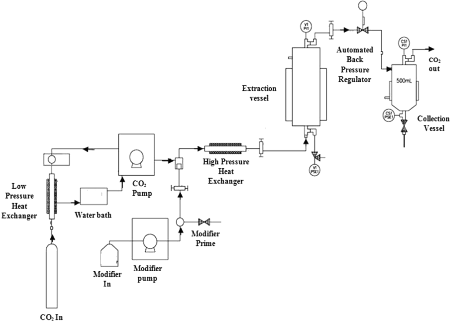 Supercritical Fluid Extraction Of B Carotene From Ripe Bitter Melon Pericarp Scientific Reports Supercritical Fluid Extraction Of B Carotene From Ripe Bitter Melon Pericarp Scientific Reports