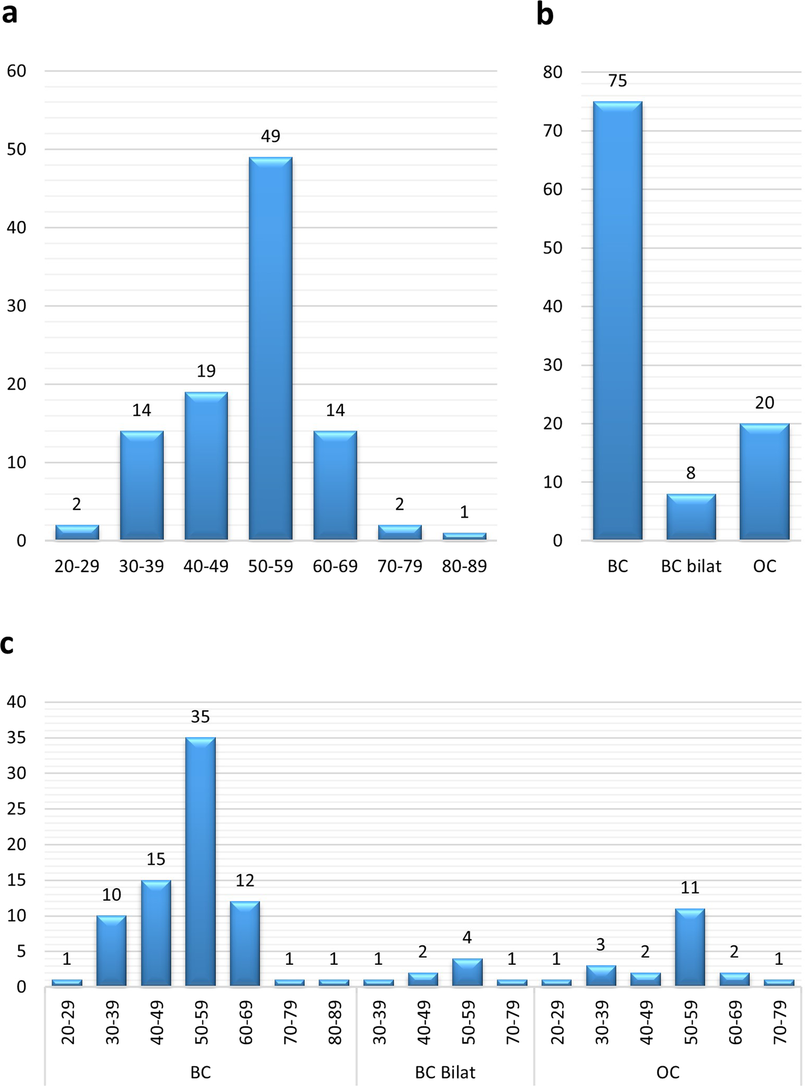 Effects of BRCA2 cis-regulation in normal breast and cancer risk amongst  BRCA2 mutation carriers, Breast Cancer Research