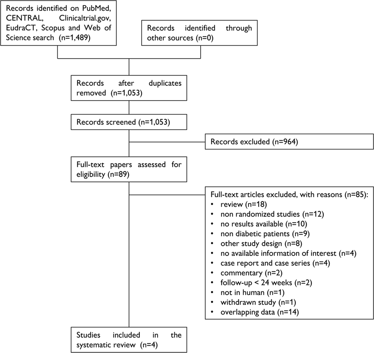 sglt2 inhibitors and glp 1 receptor agonists Blood Pressure-Lowering Effects of GLP-1 | Current Hypertension Reports Cardiovascular benefits of SGLT2 inhibitors